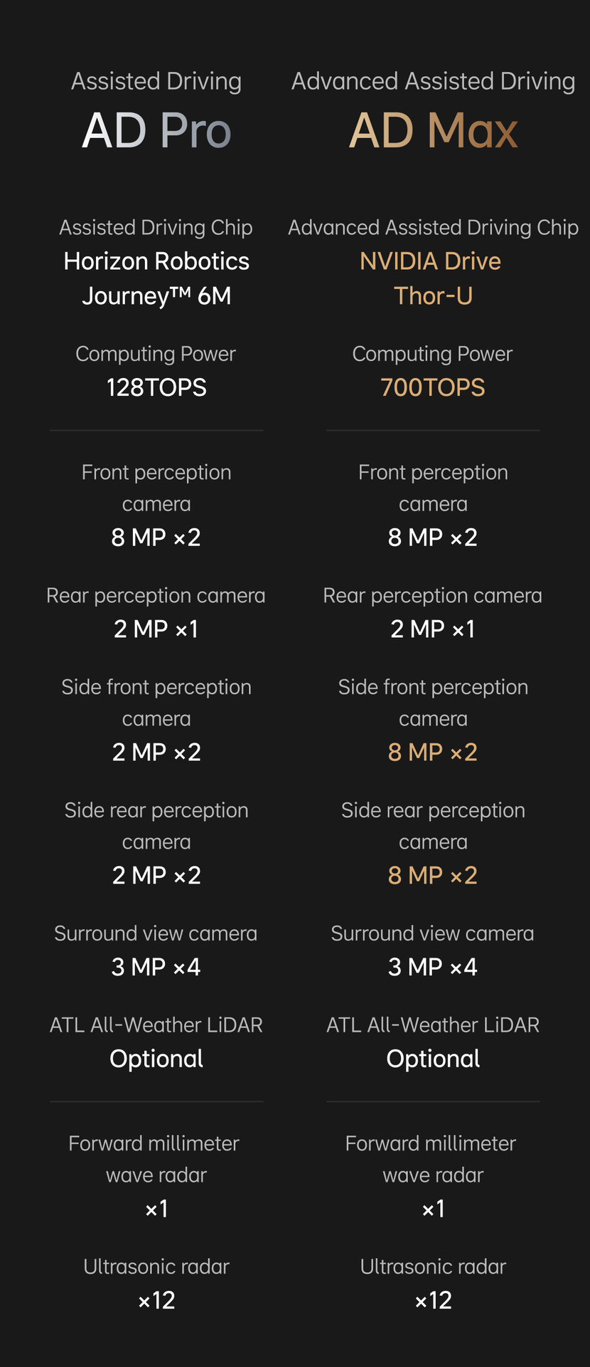 AD Pro vs AD Max