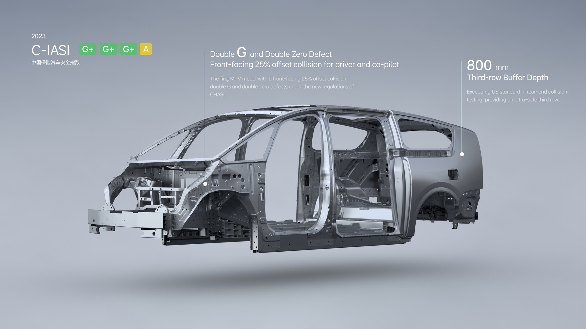 Collision safety Lixiang MEGA